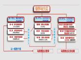 必修4《哲学与文化》第1单元【高考政治】二轮复习：知识体系精编PPT课件（统编版）