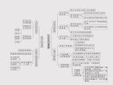 必修4《哲学与文化》第2单元【高考政治】二轮复习：知识体系精编PPT课件（统编版）