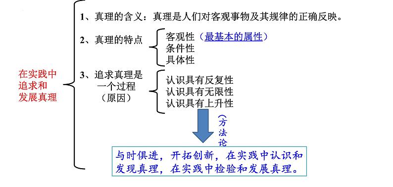 必修4《哲学与文化》第2单元【高考政治】二轮复习：知识体系精编PPT课件（统编版）第6页