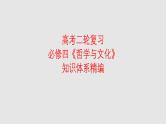 必修4《哲学与文化》第3单元【高考政治】二轮复习：知识体系精编PPT课件（统编版）
