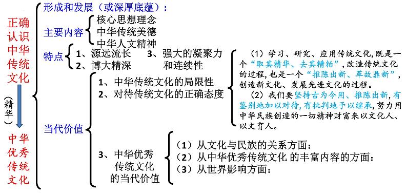 必修4《哲学与文化》第3单元【高考政治】二轮复习：知识体系精编PPT课件（统编版）第6页