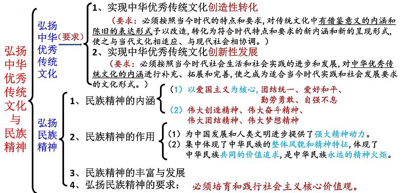 必修4《哲学与文化》第3单元【高考政治】二轮复习：知识体系精编PPT课件（统编版）第7页