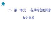 选择性必修一第1单元   各具特色的国家【高考政治】二轮复习：知识体系精编PPT课件（统编版）