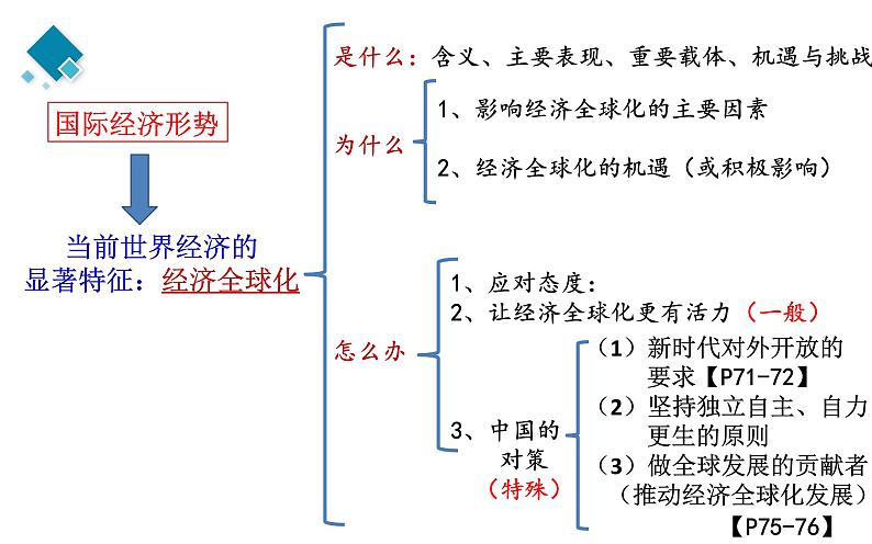 选择性必修一第3单元 经济全球化【高考政治】二轮复习：知识体系精编PPT课件（统编版）第3页