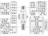 选择性必修一第4单元 国际组织【高考政治】二轮复习：知识体系精编PPT课件（统编版）