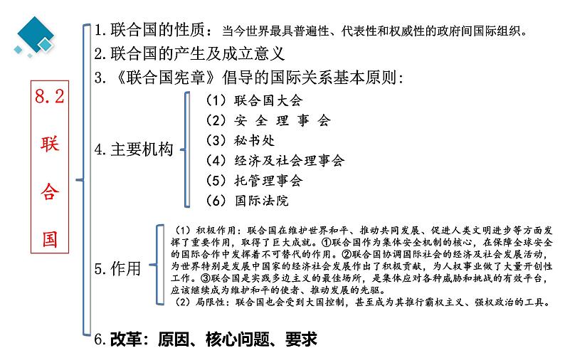 选择性必修一第4单元 国际组织【高考政治】二轮复习：知识体系精编PPT课件（统编版）第7页