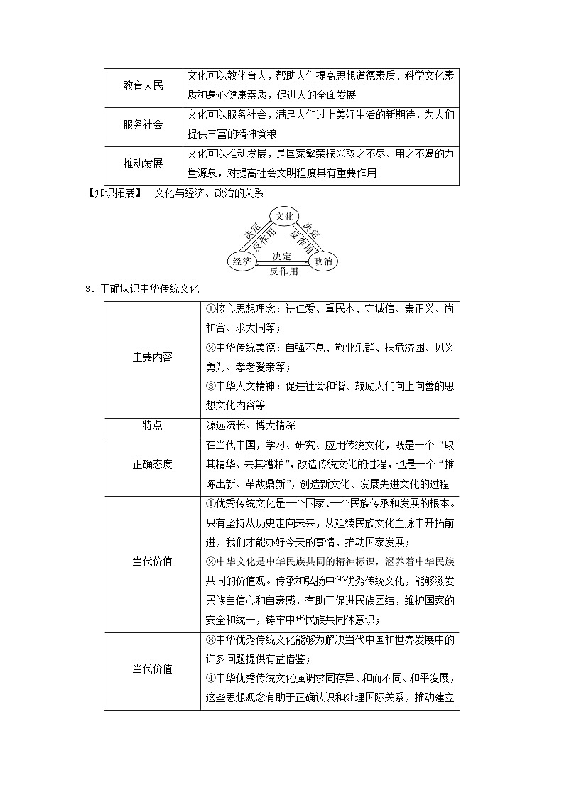 2025届高考政治二轮专题复习与测试必修部分专题九文化传承与文化创新第2页