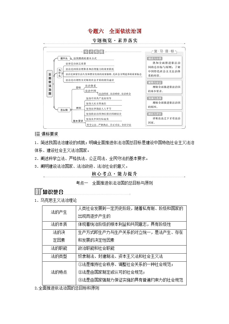 2025届高考政治二轮专题复习与测试必修部分专题六全面依法治国第1页