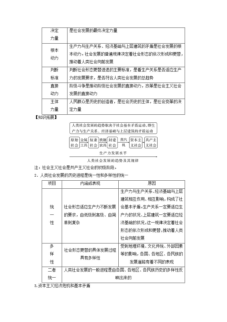 2025届高考政治二轮专题复习与测试必修部分专题一中国特色社会主义第2页