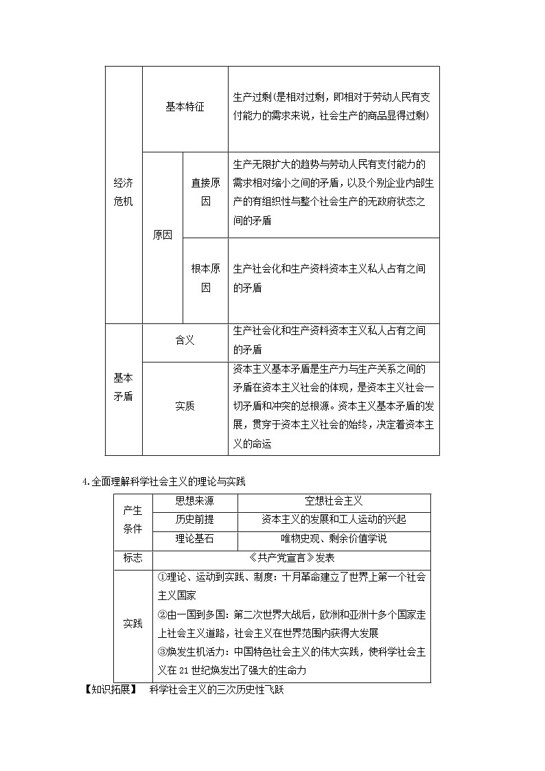 2025届高考政治二轮专题复习与测试必修部分专题一中国特色社会主义第3页