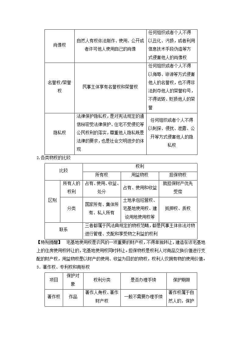 2025届高考政治二轮专题复习与测试选择性必修部分专题十二民事权利义务和婚姻家庭第2页