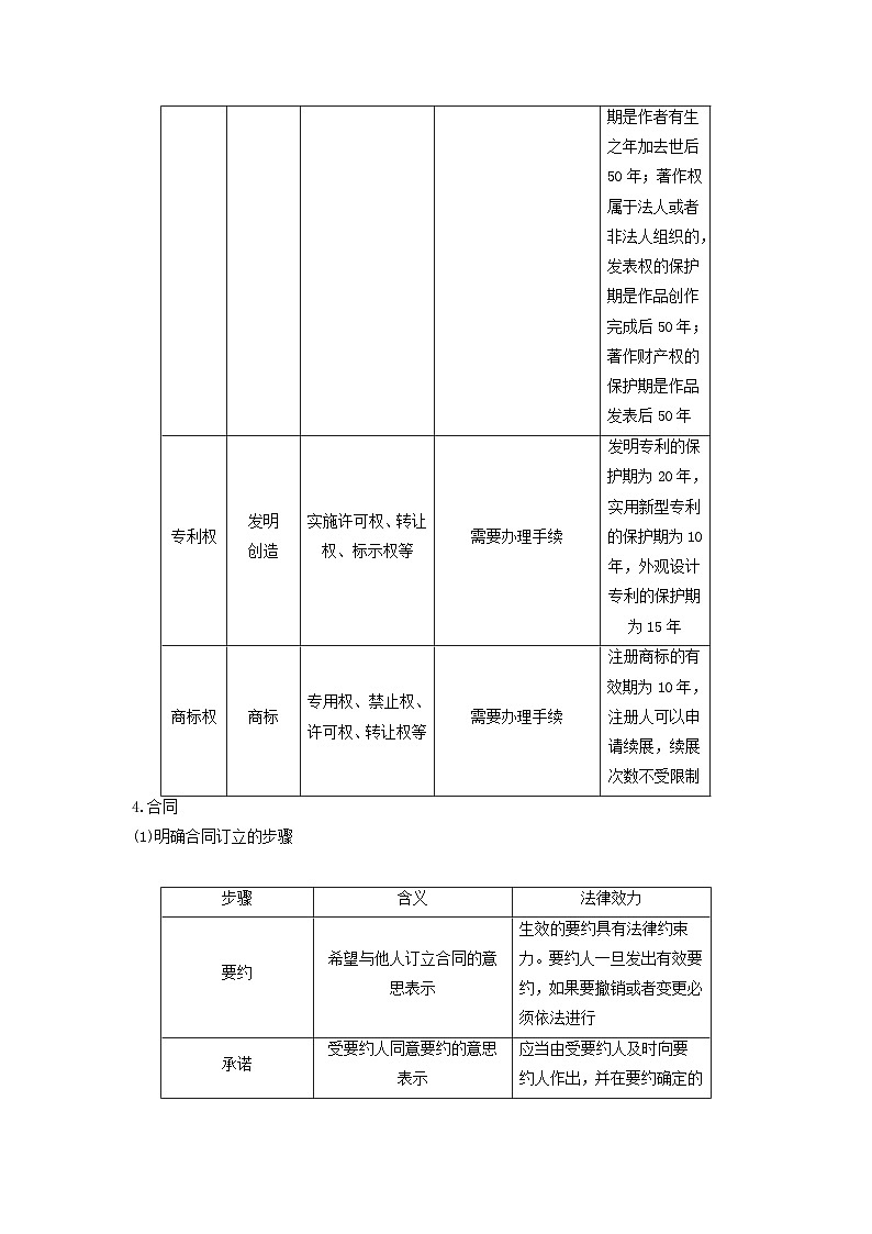 2025届高考政治二轮专题复习与测试选择性必修部分专题十二民事权利义务和婚姻家庭第3页