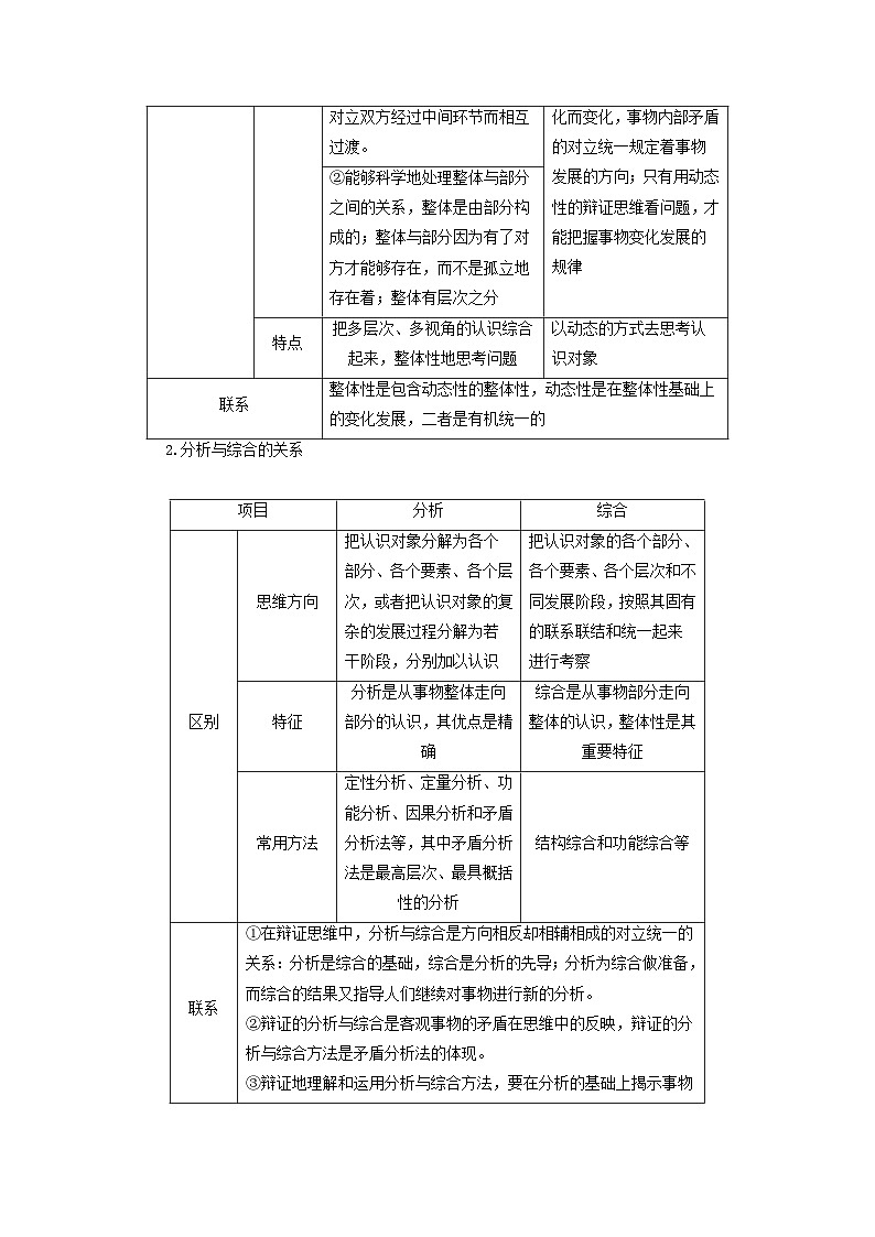 2025届高考政治二轮专题复习与测试选择性必修部分专题十五辩证思维方法与创新思维能力第2页