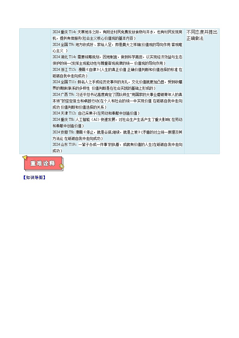 重难点09 认识社会与价值选择-2025年高考政治 热点 重点 难点 专练（新高考通用）（解析版）第2页