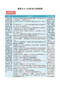 重难点09 认识社会与价值选择-2025年高考政治 热点 重点 难点 专练（新高考通用）