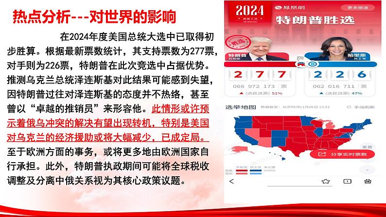 热点04：特朗普重返白宫-2025年高考政治时政热点复习专题课件第6页