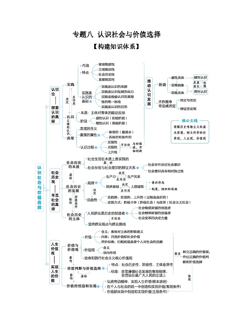 2025高考政治二轮复习专题练习：专题八 认识社会与价值选择（含解析）第1页