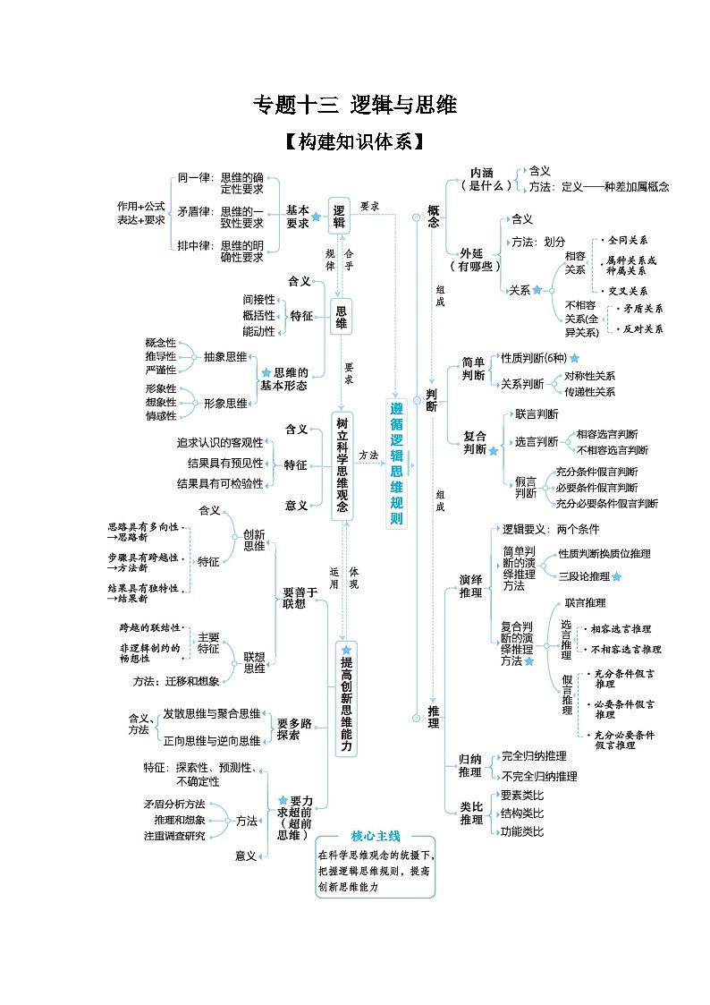 2025高考政治二轮复习专题练习：专题十三 逻辑与思维（含解析）第1页