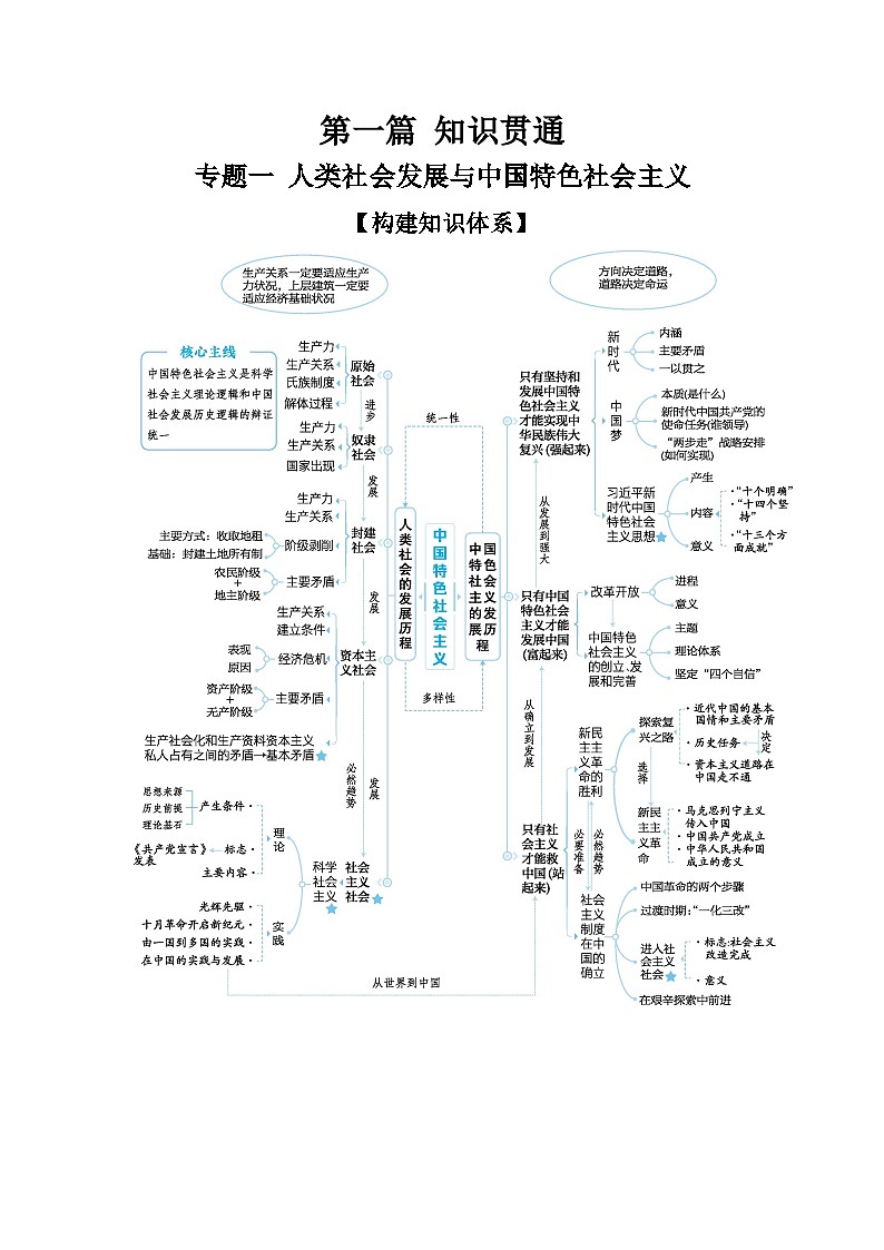 2025高考政治二轮复习专题练习：专题一 人类社会发展与中国特色社会主义（含解析）第1页