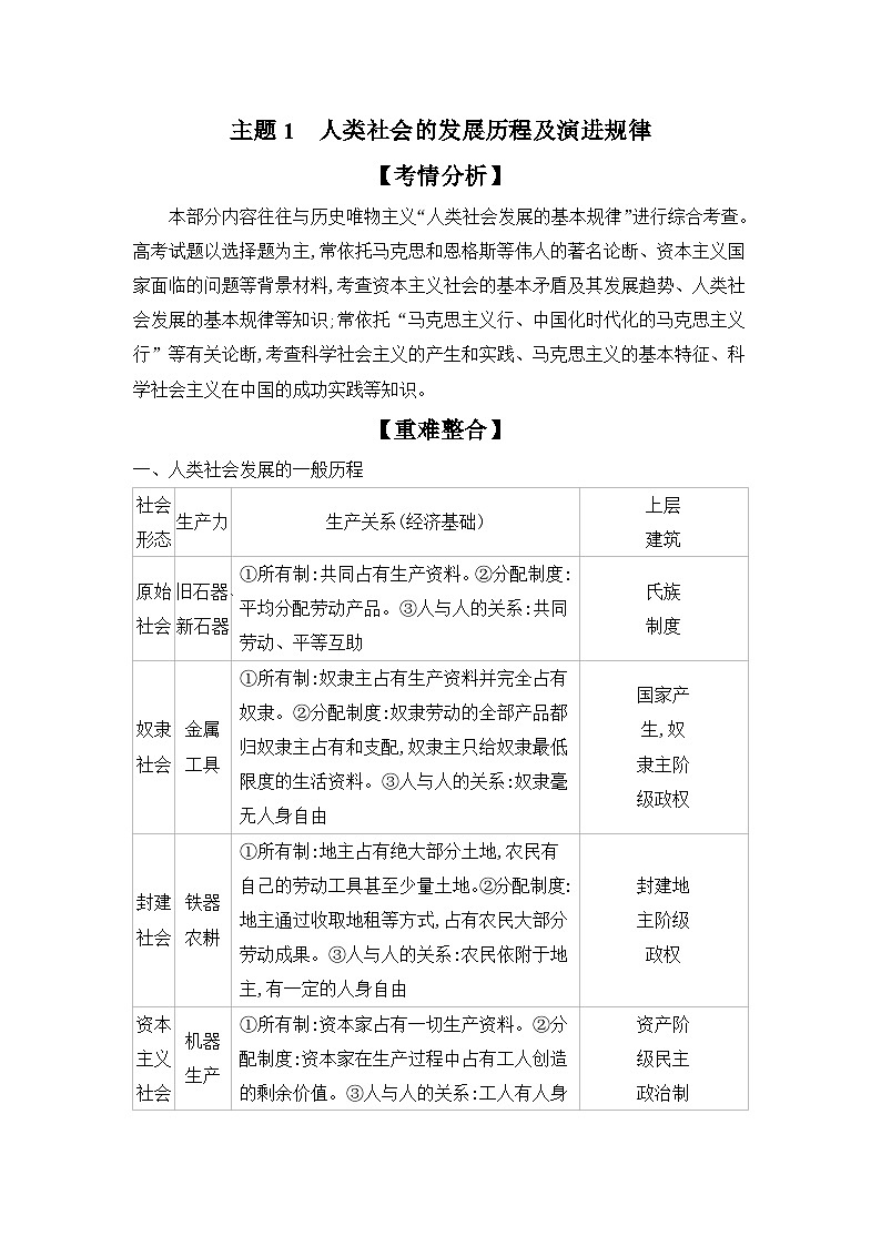 2025高考政治二轮复习专题练习：专题一 人类社会发展与中国特色社会主义（含解析）第2页