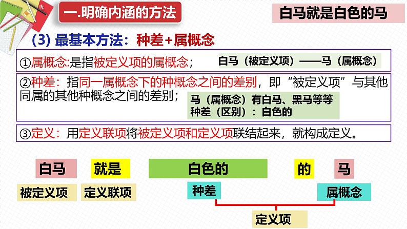 4.2 明确概念的方法第5页