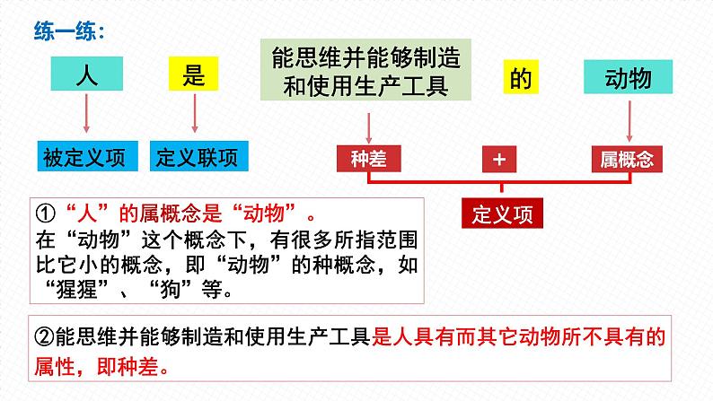 4.2 明确概念的方法第6页