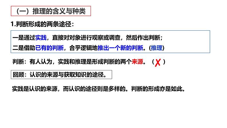 6.1推理与演绎推理概述第5页