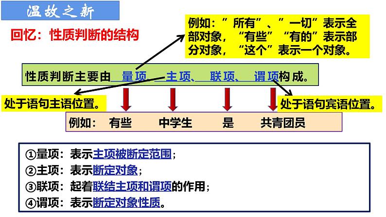 6.2 简单判断的演绎推理方法第3页