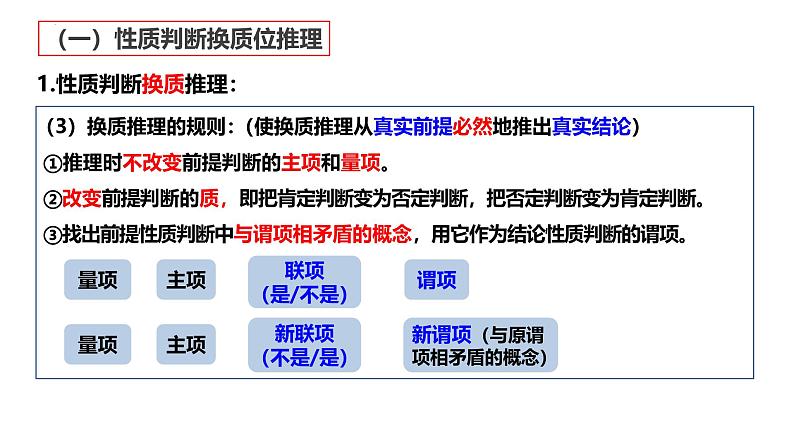 6.2 简单判断的演绎推理方法第6页