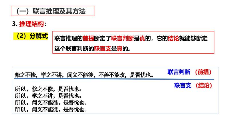 ]6.3 复合判断的演绎推理方法第7页