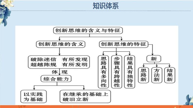 11.1创新思维的含义与特征第3页