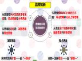 12.1发散思维和聚合思维的方法（课件+教案+导学案+同步练习解析）