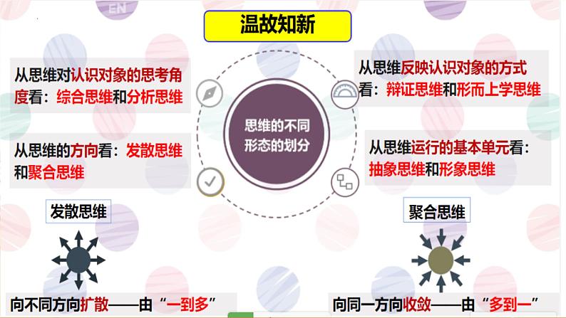 12.1发散思维与聚合思维的方法第3页