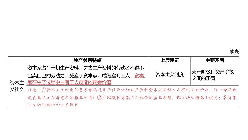 第01单元 人类社会发展的一般进程与规律（课件）-2025年高考政治二轮复习PPT第5页