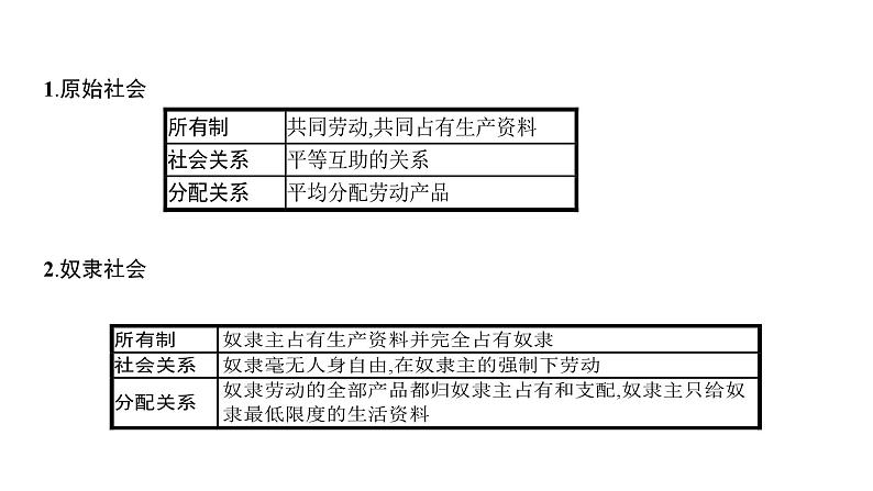 第01单元 人类社会发展的一般进程与规律（课件）-2025年高考政治二轮复习PPT第6页