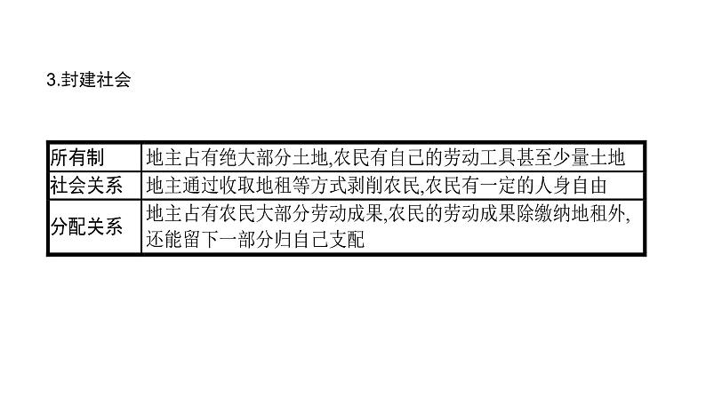 第01单元 人类社会发展的一般进程与规律（课件）-2025年高考政治二轮复习PPT第7页