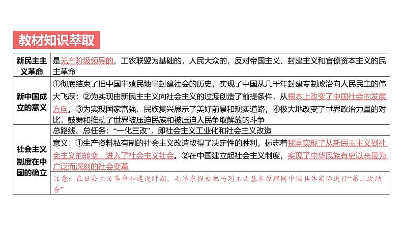 第01单元 中国特色社会主义的开创与发展（课件）-2025年高考政治二轮复习PPT第4页