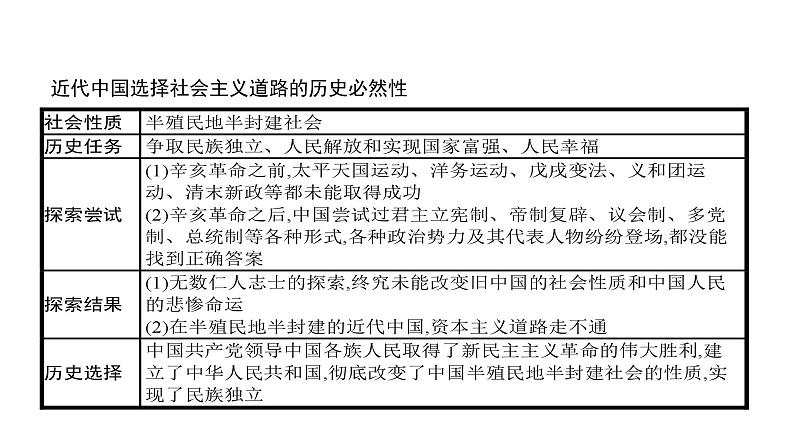 第01单元 中国特色社会主义的开创与发展（课件）-2025年高考政治二轮复习PPT第6页