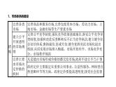 第02单元 我国的社会主义市场经济体制（课件）-2025年高考政治二轮复习PPT