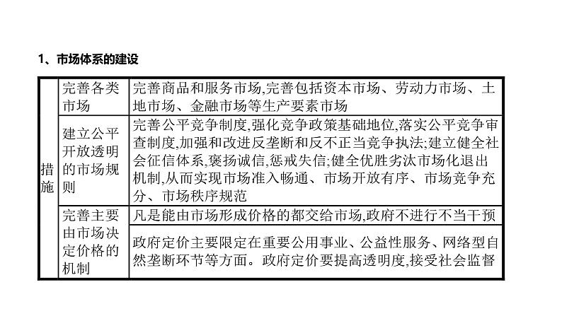 第02单元 我国的社会主义市场经济体制（课件）-2025年高考政治二轮复习PPT第5页