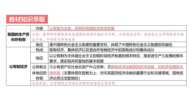 第02单元 我国的生产资料所有制（课件）-2025年高考政治二轮复习PPT第4页