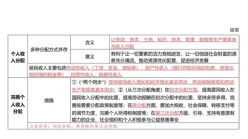 第03单元 我国的个人收入分配与社会保障（课件）-2025年高考政治二轮复习PPT第5页