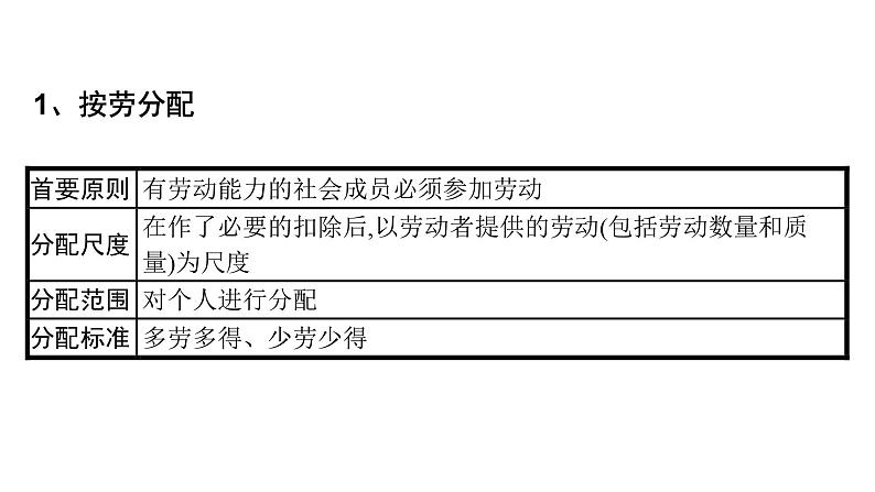 第03单元 我国的个人收入分配与社会保障（课件）-2025年高考政治二轮复习PPT第6页