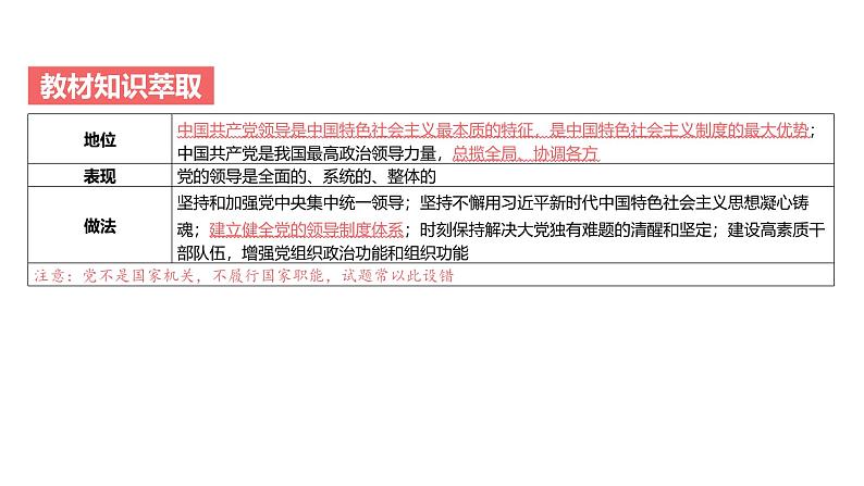 第04单元 坚持和加强党的全面领导（课件）-2025年高考政治二轮复习PPT第4页