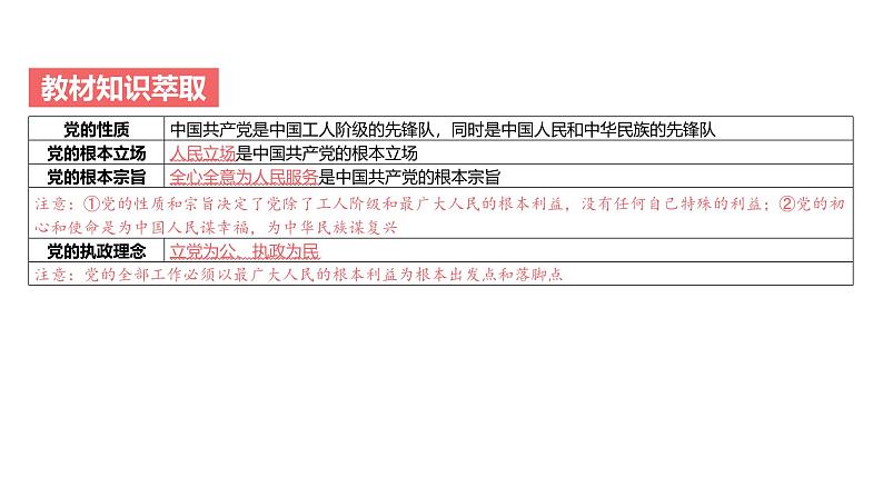 第04单元 中国共产党的先进性（课件）-2025年高考政治二轮复习PPT第4页