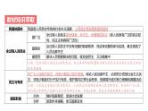 第05单元 人民民主专政的社会主义国家（课件）-2025年高考政治二轮复习PPT