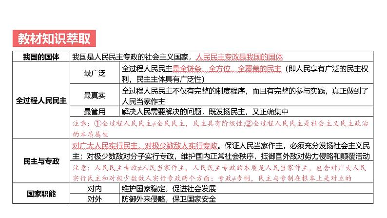 第05单元 人民民主专政的社会主义国家（课件）-2025年高考政治二轮复习PPT第2页