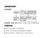 第05单元 人民民主专政的社会主义国家（课件）-2025年高考政治二轮复习PPT