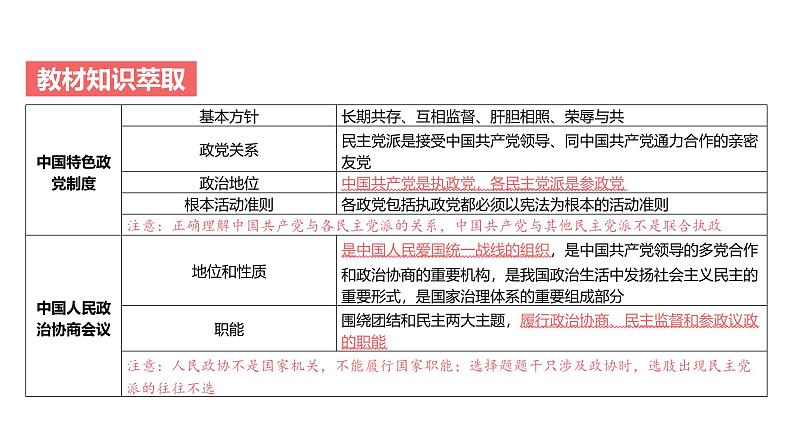 第05单元 我国的基本政治制度（课件）-2025年高考政治二轮复习PPT第4页