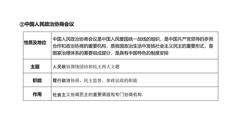 第05单元 我国的基本政治制度（课件）-2025年高考政治二轮复习PPT第6页